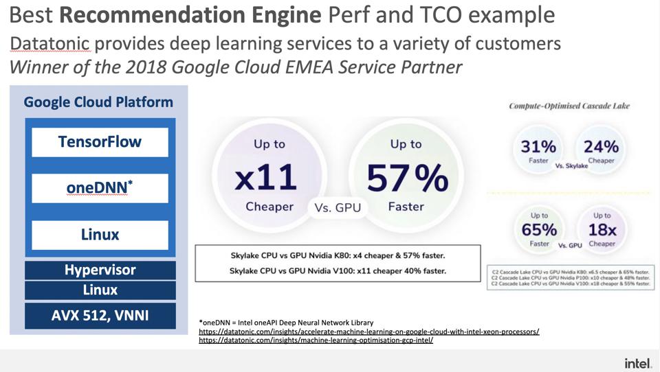 Intel customer Datatonic shared recently that they have measured significantly faster and less expensive AI processing on Intel Xeon.