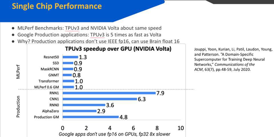 Beware The AI Benchmarks!