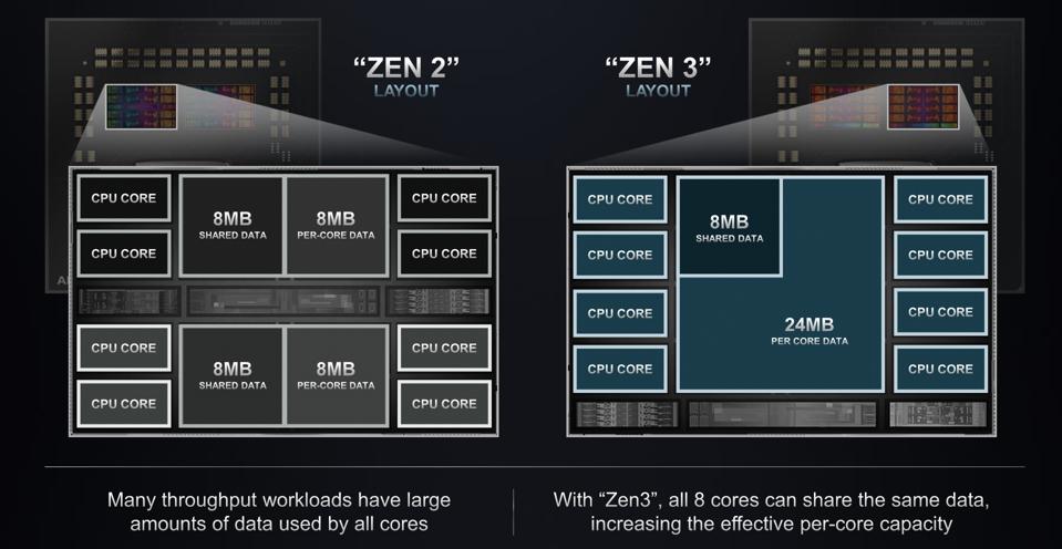 AMD has significantly enlarged the L3 cache on the new 7103 to 32 MB.