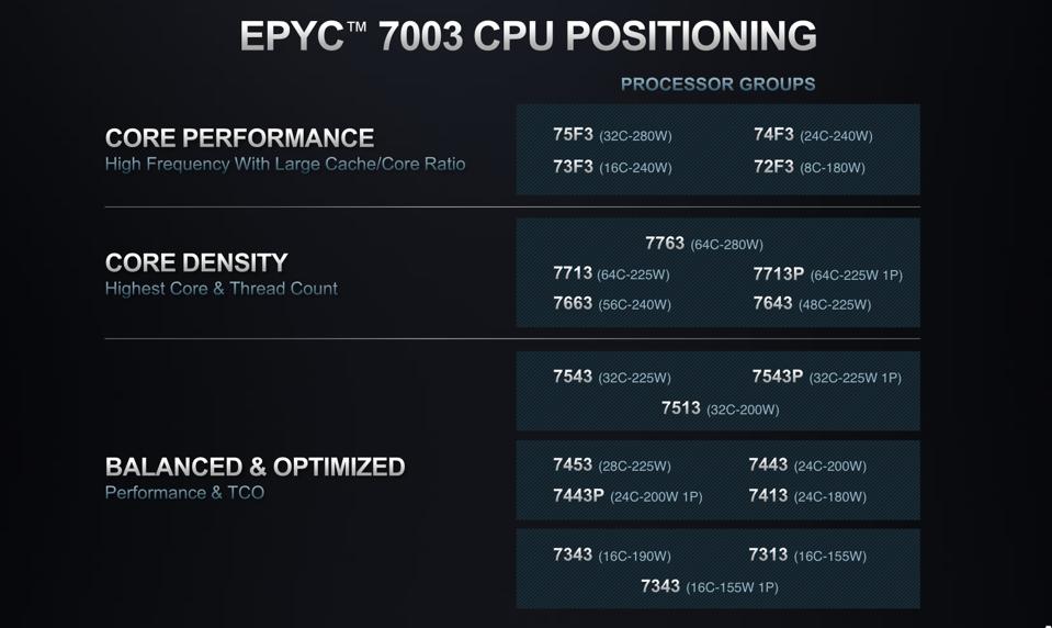 The EPYC 7103 is available in a wide range of SKUs optimized for specific workload requirements.