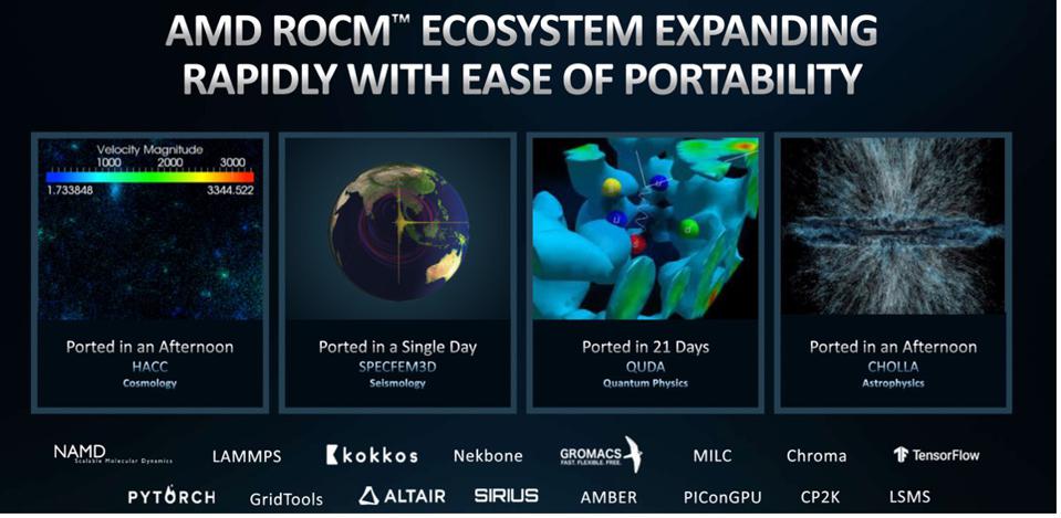 AMD says that some AI models have been ported to ROCm in as little as an afternoon.