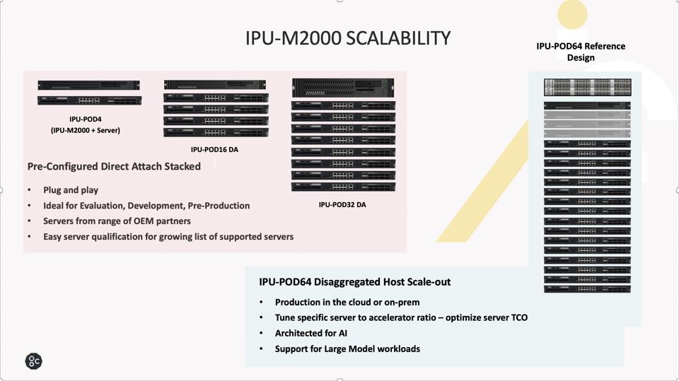 The IPU-POD64 offers a rack of IPU Machines, a server, and a Top of Rack Networking switch. 