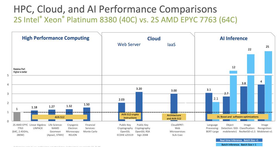 Intel Ice Lake Launch Reminds Us That CPUs Are Complex