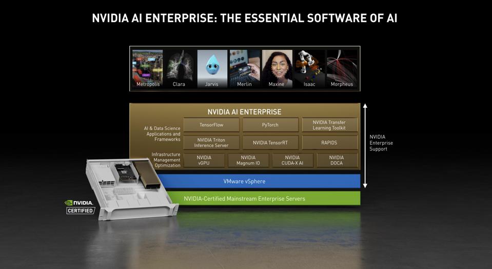 AI Enterprise offers Enterprises a comprehensive platform