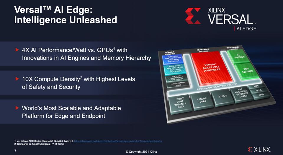 Versal AI Edge is 4X the performance of a Jetson SoC.