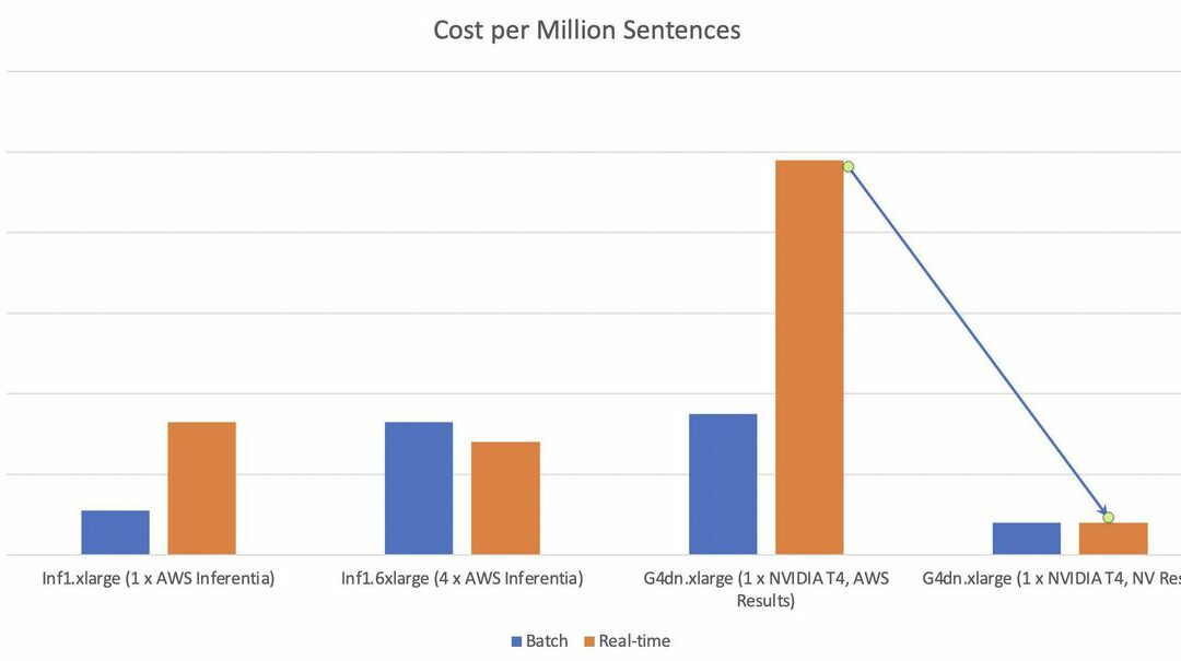 Q2  Competitive Update: The AI Cambrian Explosion Rolls On