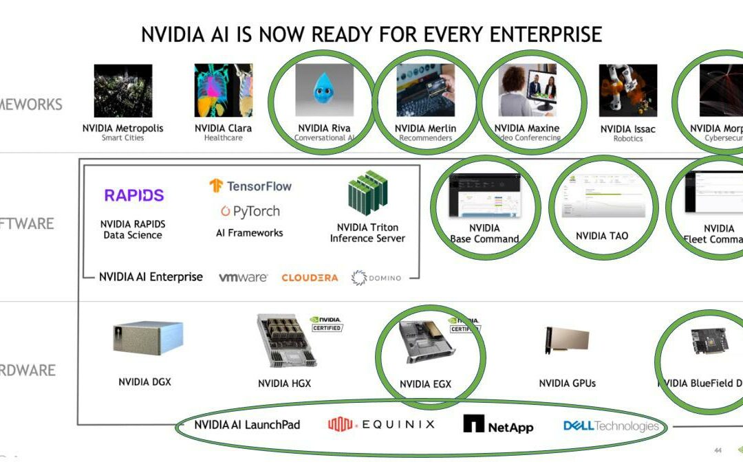 NVIDIA Now Offers A Comprehensive Platform For Enterprise AI