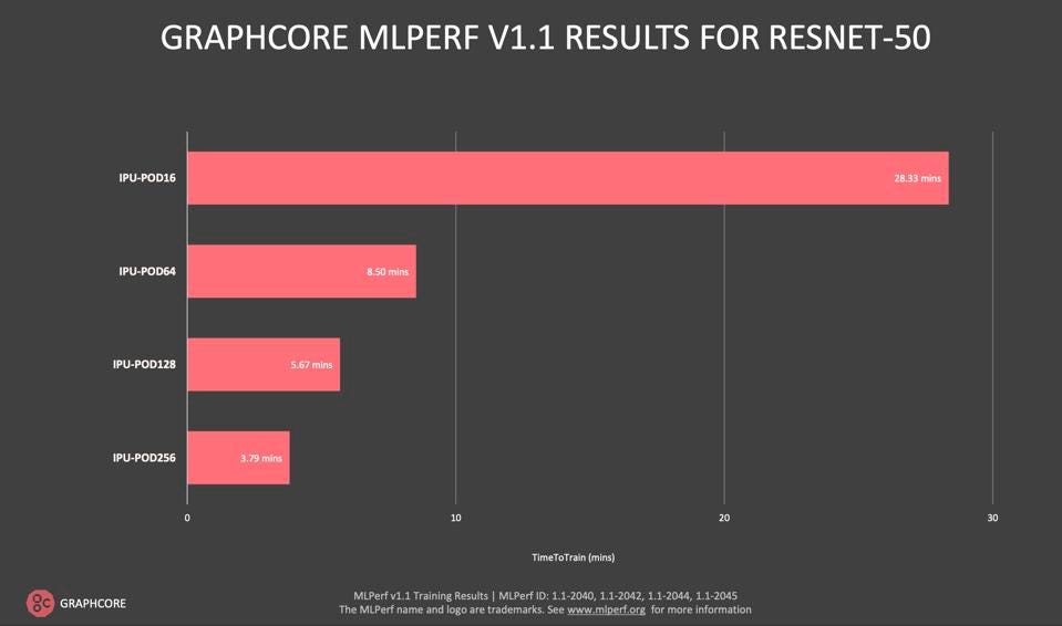 Graphcore